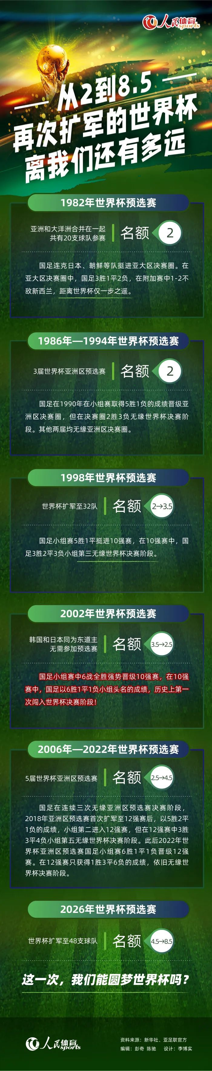 ”前瞻意甲解析：热那亚 vs 国际米兰时间：2023-12-30 3:45 星期六热那亚在17轮过后取得5胜4平8负的战绩，目前以19个积分排名意甲第14名位置。